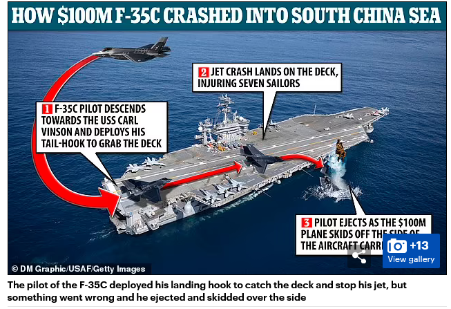 F35C Explanation!.png
