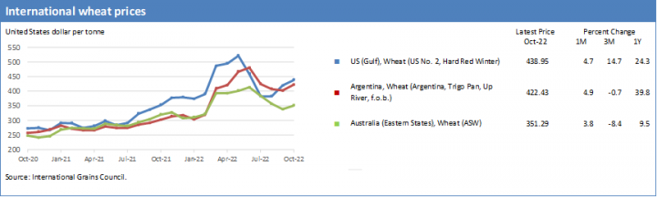 21_International wheat prices_II.png