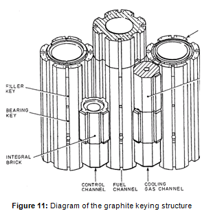Graphite_Keying_Structure.png