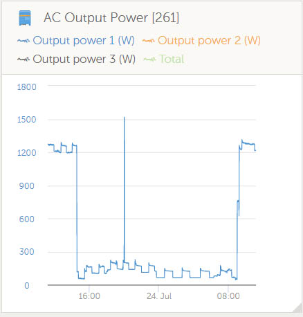 Output Power.jpg